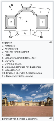Lageplan von Schloss Gattschina